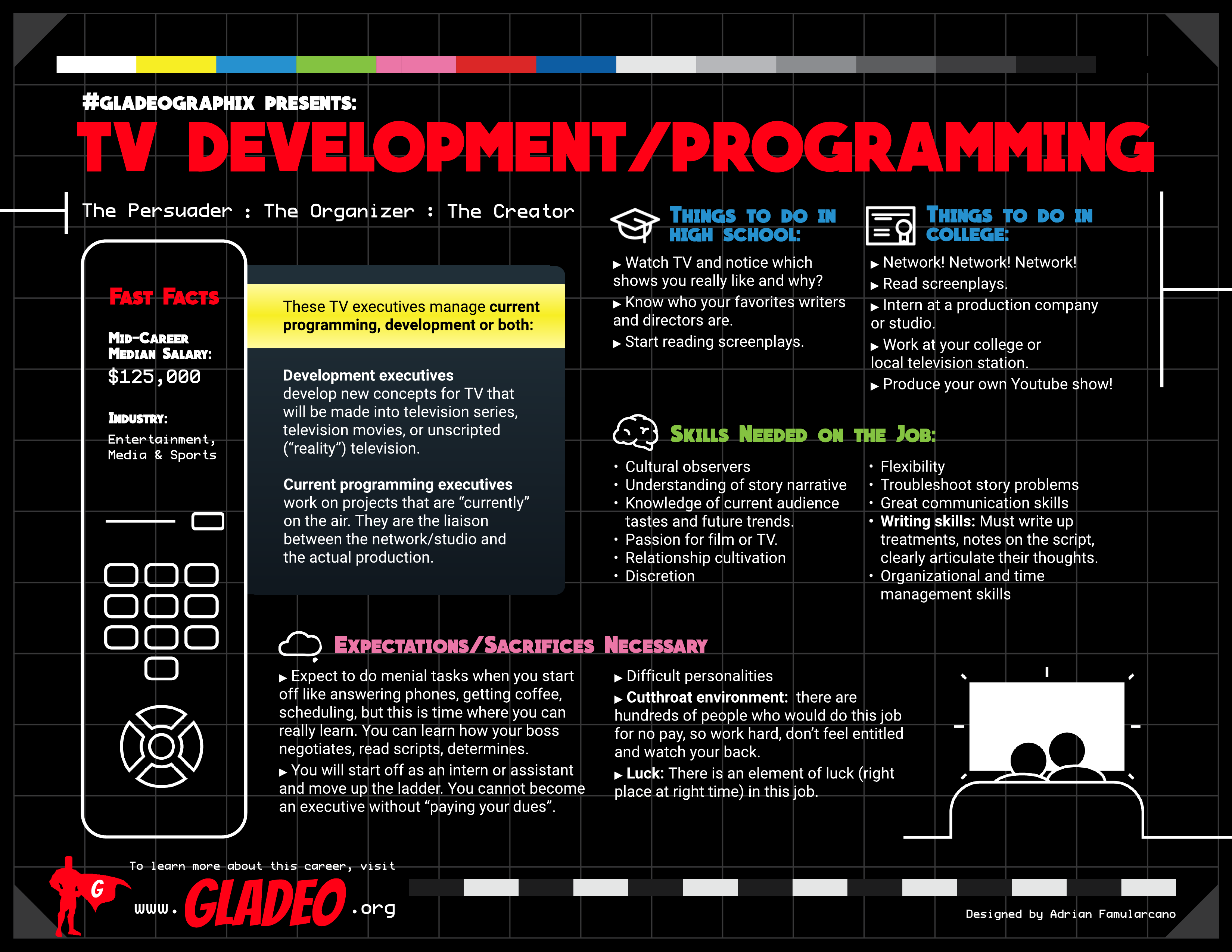 글래데오그라픽스 TV 개발 및 프로그래밍
