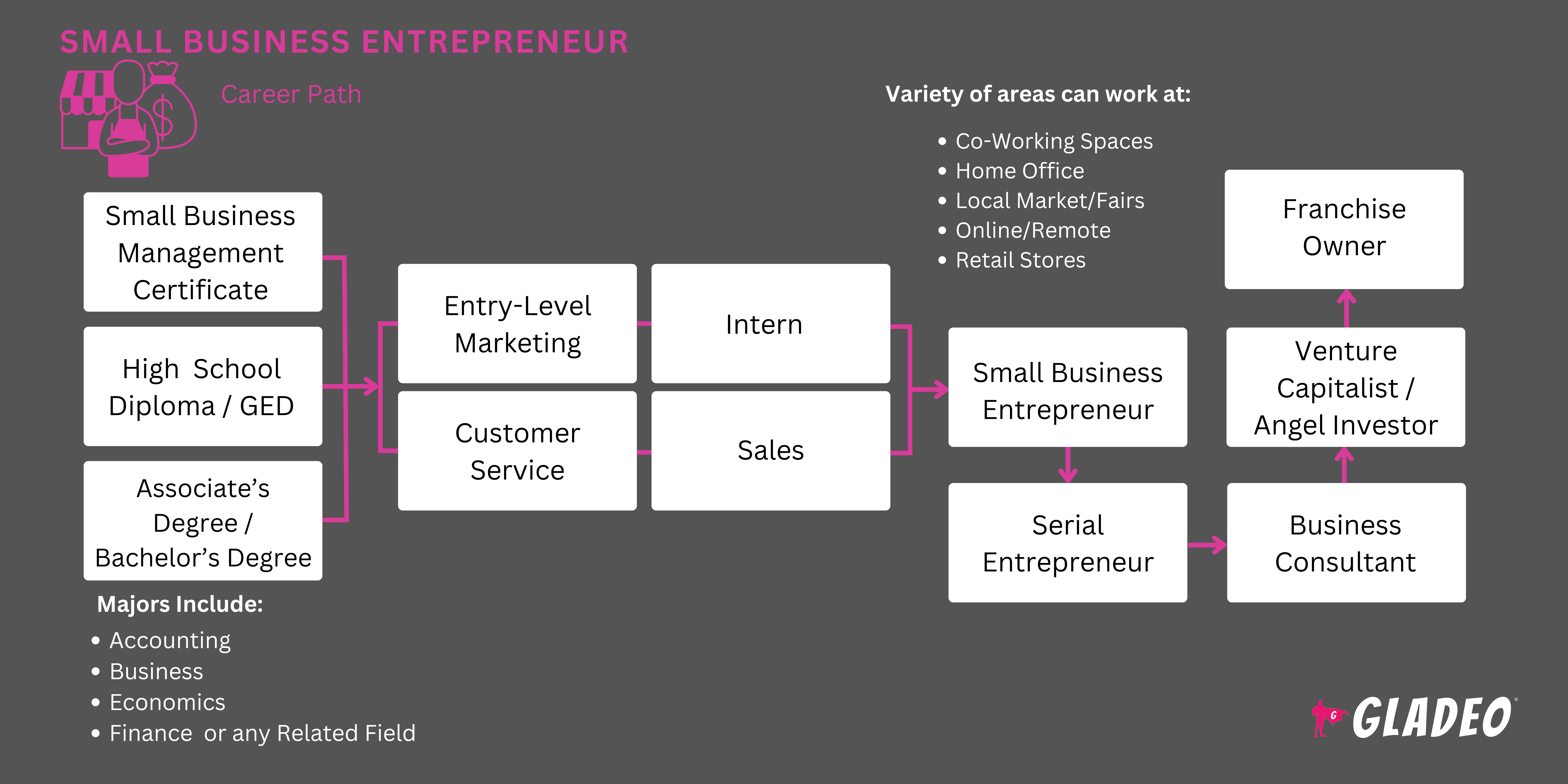 Small Business Entrepreneur Roadmap